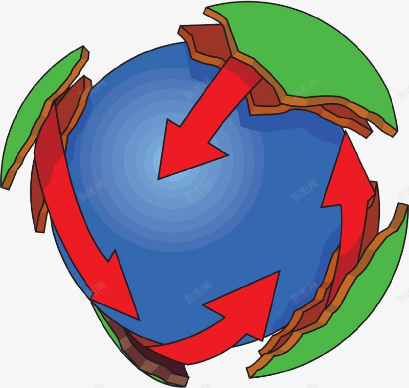 地壳模型png免抠素材_新图网 https://ixintu.com 卡通 卡通地球村 地壳 地球 手绘 模型 箭头