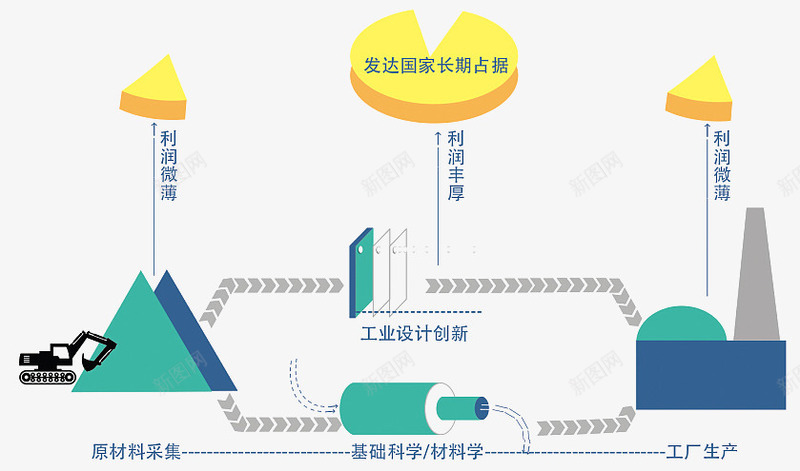 十三五规划可视化教育四png免抠素材_新图网 https://ixintu.com 十三五规划 十三王规划 可视化教育 国家政策 宣传