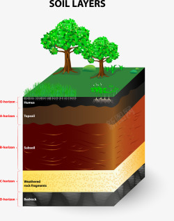 土壤层分析矢量图素材