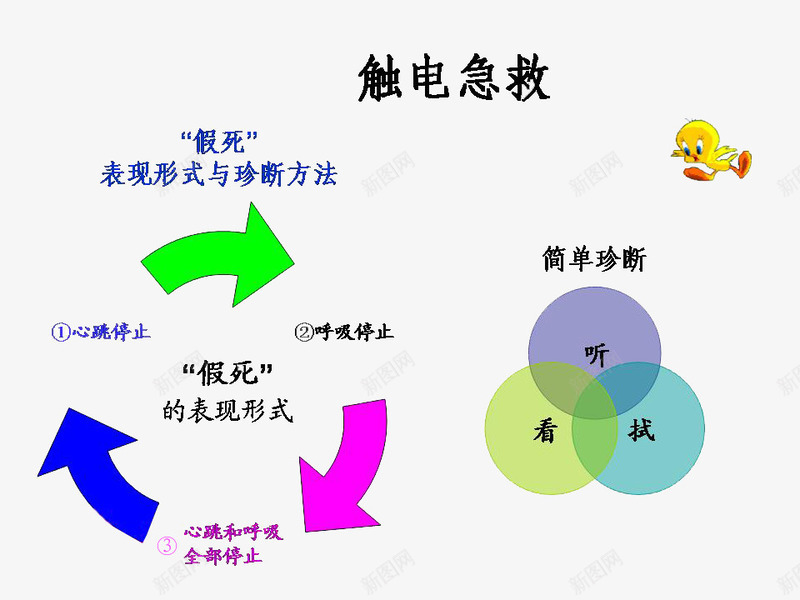 触电急救措施步奏图图标png_新图网 https://ixintu.com 图标 急救措施 教育 触电