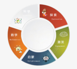 圆形统计表教育宣传统计图高清图片