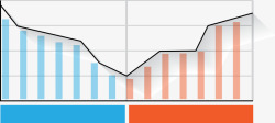 蓝色荧光线条阶段性股票走势图矢量图高清图片