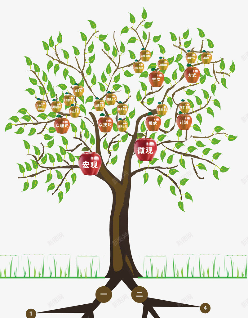 成长树大图psd免抠素材_新图网 https://ixintu.com psd 大图 成长树 成长树免费下载 白色 精抠 高清分层
