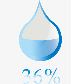 缓冲图创意水滴缓冲进度数据图图标高清图片
