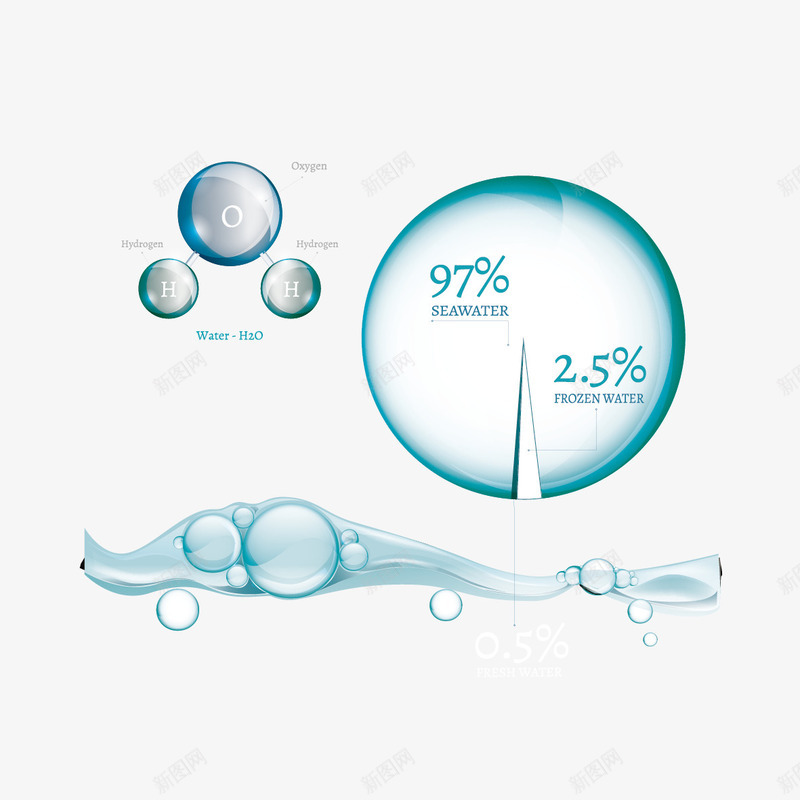 水资源分析图png免抠素材_新图网 https://ixintu.com ppt素材 分析图ps 水 水珠