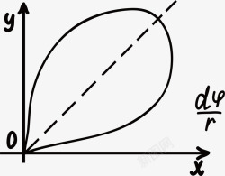 虚线函数曲线方程式函数方程式高清图片