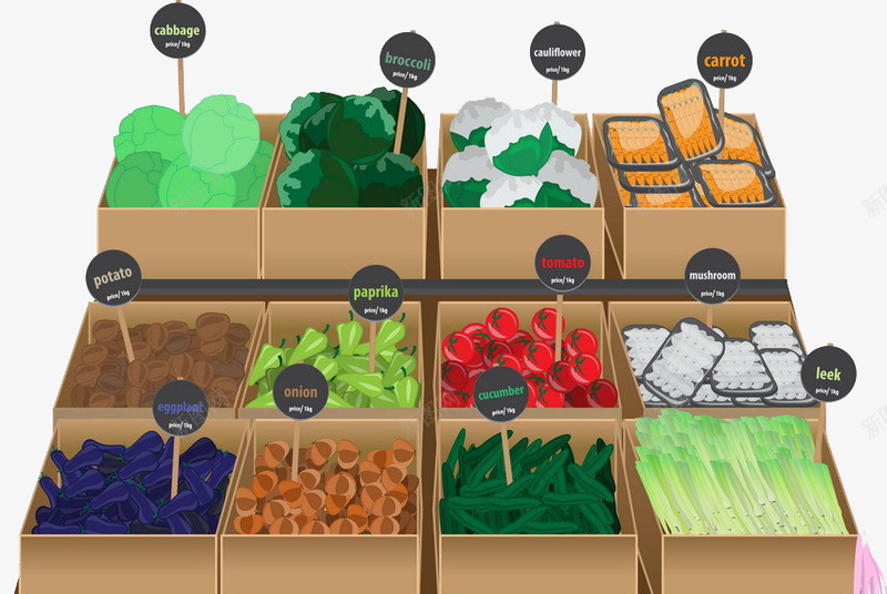 超市蔬菜区png免抠素材_新图网 https://ixintu.com 商场 手绘 手绘超市 日用品 水果 糖果 蔬菜 装饰 超市