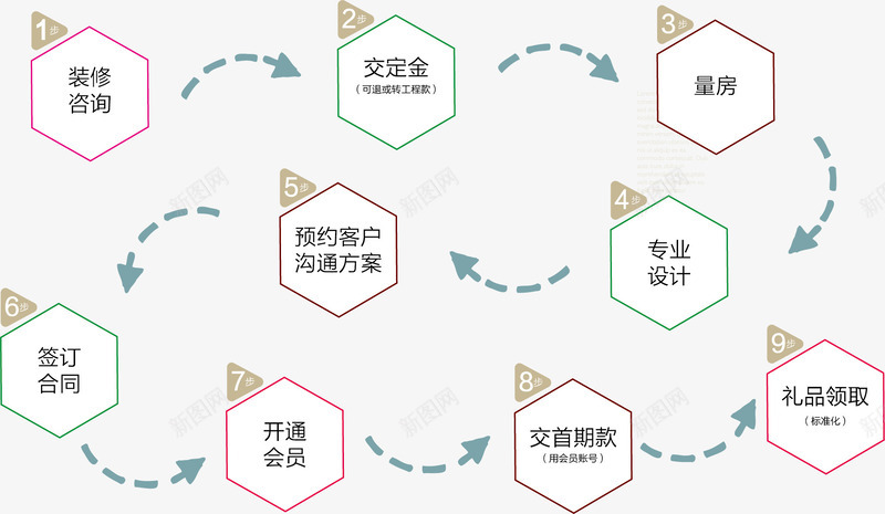 彩色流程图矢量图ai免抠素材_新图网 https://ixintu.com 彩色 流程图 炫酷 矢量图