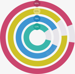 嵌套环形分类占比图素材