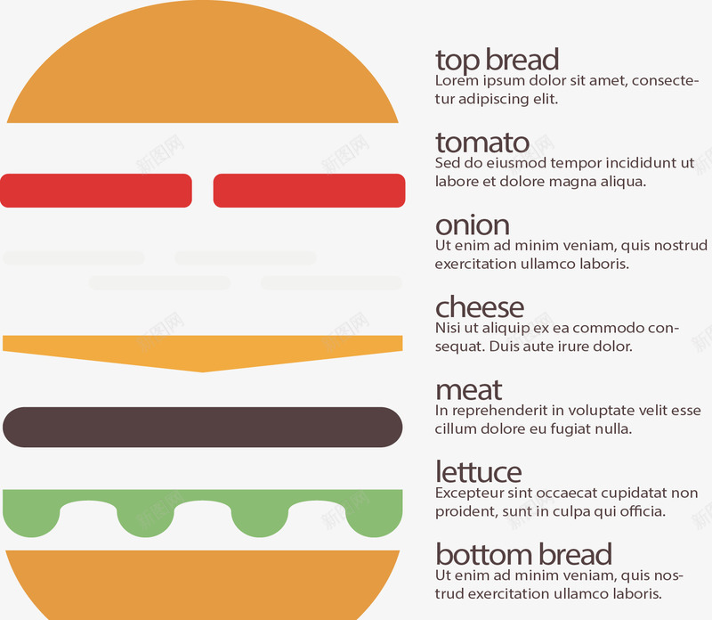 汉堡分层分类标签png免抠素材_新图网 https://ixintu.com 分类 数据图 汉堡包 矢量素材 美食