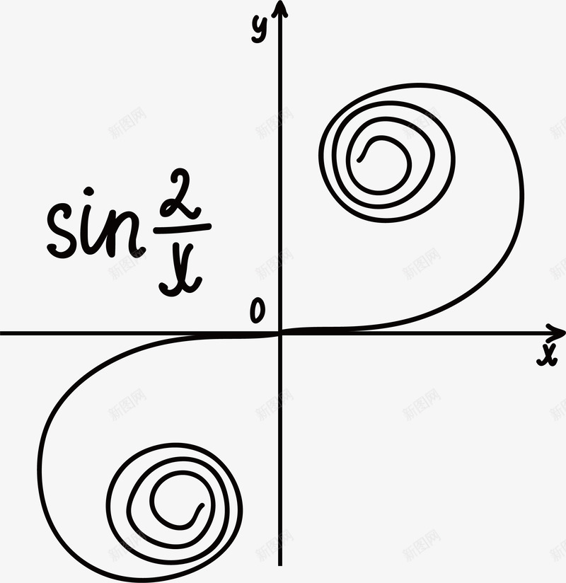 曲线的数学方程式矢量图ai免抠素材_新图网 https://ixintu.com 函数 函数方程式 手绘方程式 数学方程式 曲线 黑板方程式 矢量图