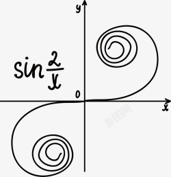 曲线的数学方程式矢量图素材