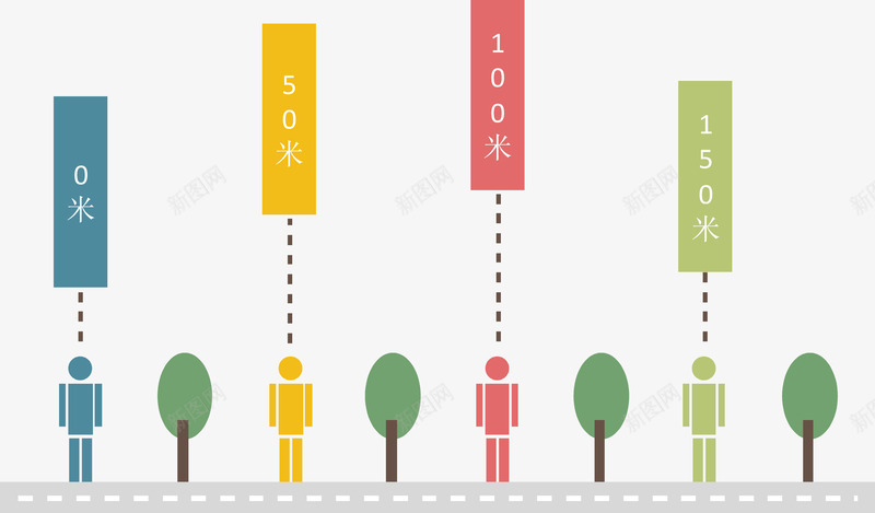 植物距离说明图png免抠素材_新图网 https://ixintu.com 信息表 流程图 结构组合