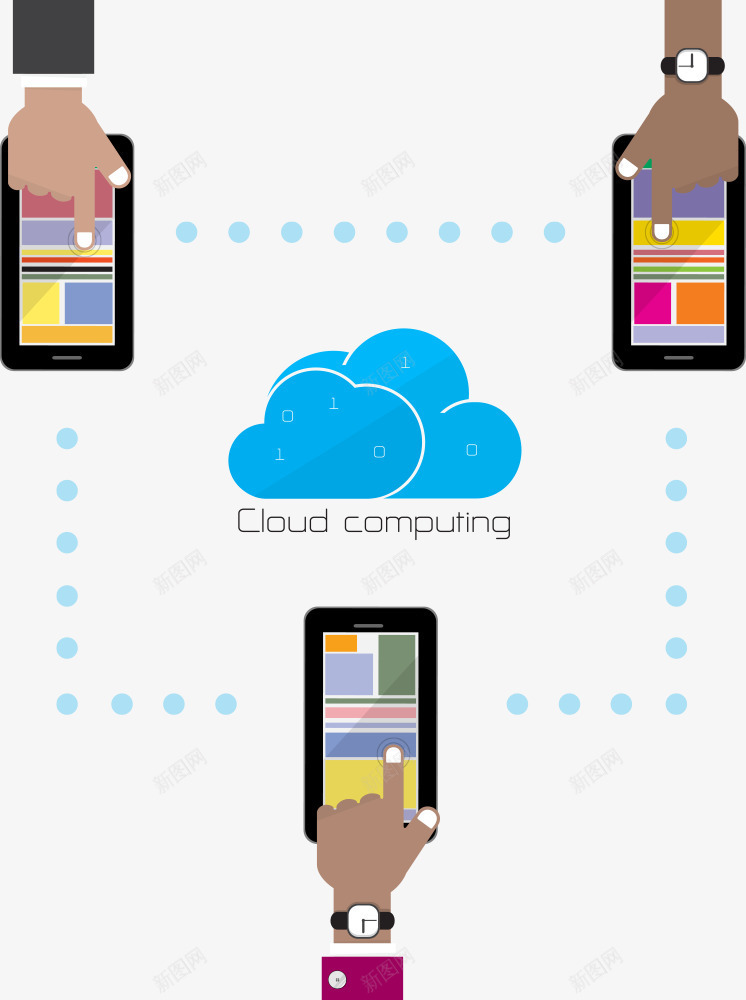 云计算图png免抠素材_新图网 https://ixintu.com 云计算 卡通云计算 商务云计算 手势 手机