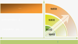 事物分层说明图矢量图素材