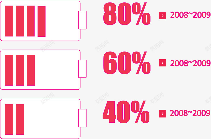 电池能量占比图矢量图ai免抠素材_新图网 https://ixintu.com 分类信息 流程图 结构组合 矢量图