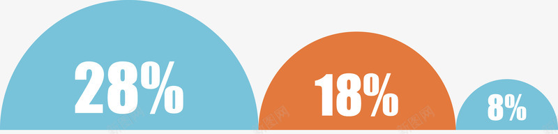 圆形面积占比图png免抠素材_新图网 https://ixintu.com 信息表 分类标签 数据图表 流程图 结构组合
