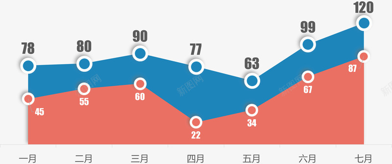 彩色扁平化面积图png免抠素材_新图网 https://ixintu.com 信息表 分类标签 数据图表 流程图 结构组合