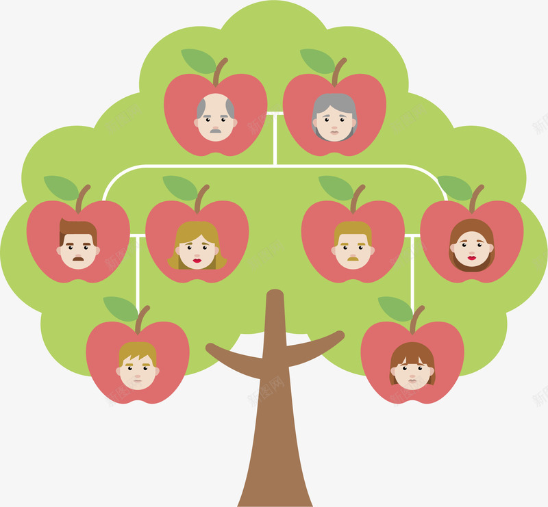 苹果树家庭树png免抠素材_新图网 https://ixintu.com Q版苹果树 家庭关系 家庭树 家族谱 我的家人 矢量素材 苹果树