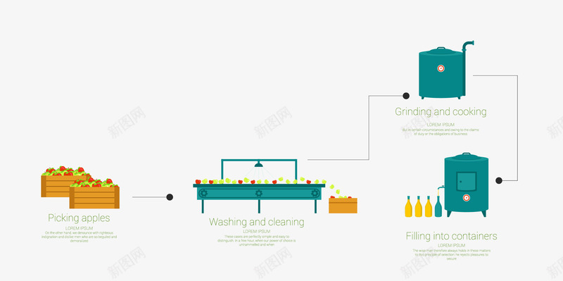 果汁生产流程图矢量图eps免抠素材_新图网 https://ixintu.com 果汁生产流程图 流水线 矢量步骤图 苹果 矢量图