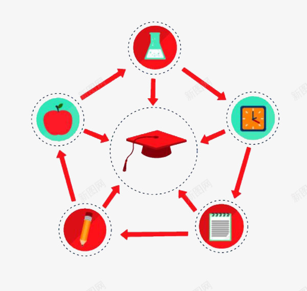 手绘创意五边形装饰png免抠素材_新图网 https://ixintu.com 五边形 卡通手绘 学士帽 帽子 文具 毕业季 水彩 红色 苹果