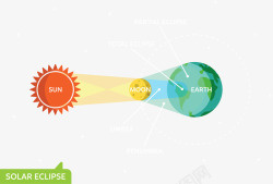 地球绕太阳自传矢量图素材