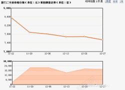 曲线表格素材