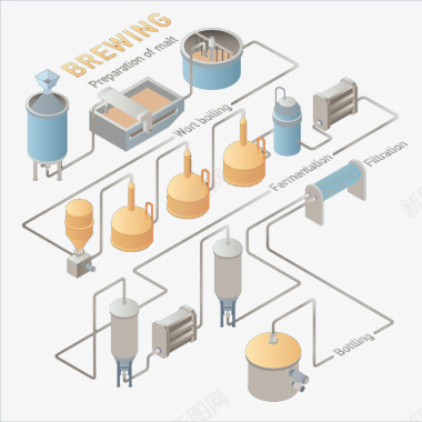 啤酒制作图标图标