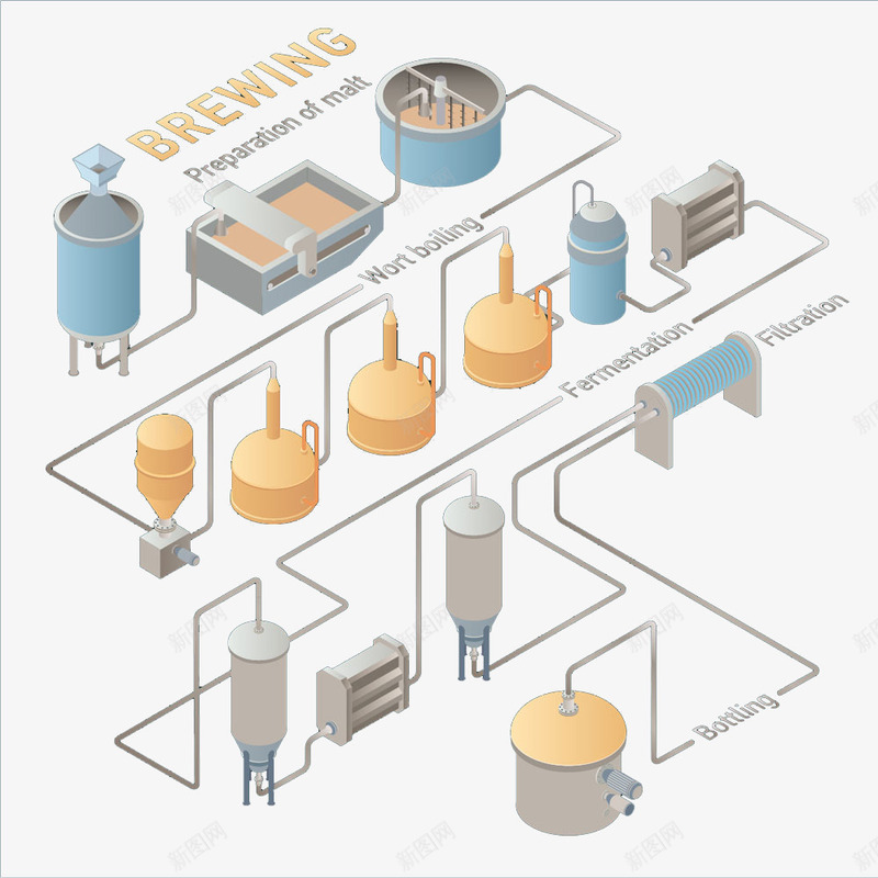 啤酒制作图标png_新图网 https://ixintu.com 啤酒生产 图标 酒厂
