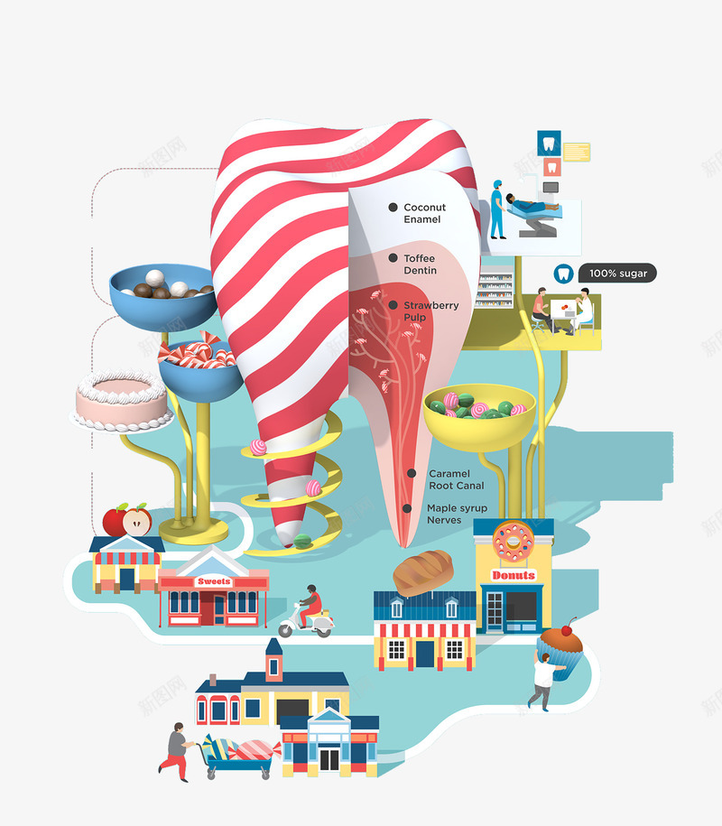 卡通牙齿造型图案png免抠素材_新图网 https://ixintu.com 创意造型图案 卡通牙齿 牙医 糖果