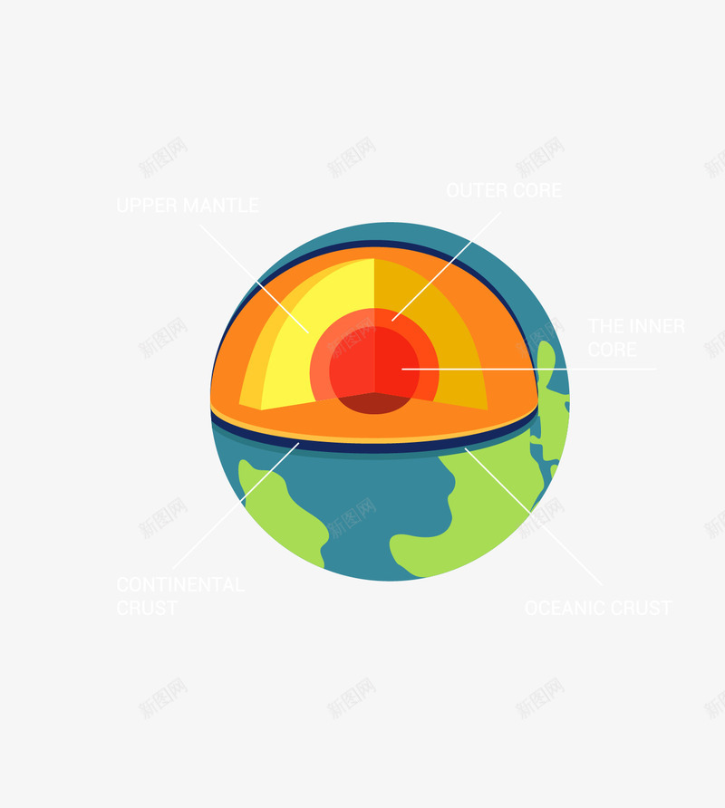 地球剖面图png免抠素材_新图网 https://ixintu.com 地球 地球剖面图 星球 矢量球体