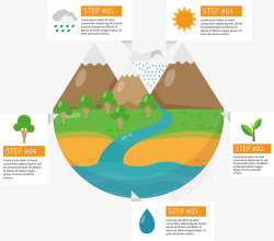 地球自然环境图表矢量图素材