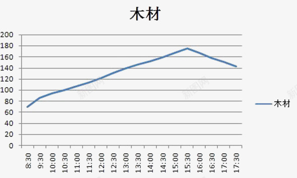 木材价格曲线png免抠素材_新图网 https://ixintu.com PNG图 价格 价格曲线 曲线 木材