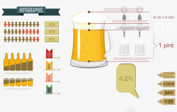 啤酒成份分析图素材