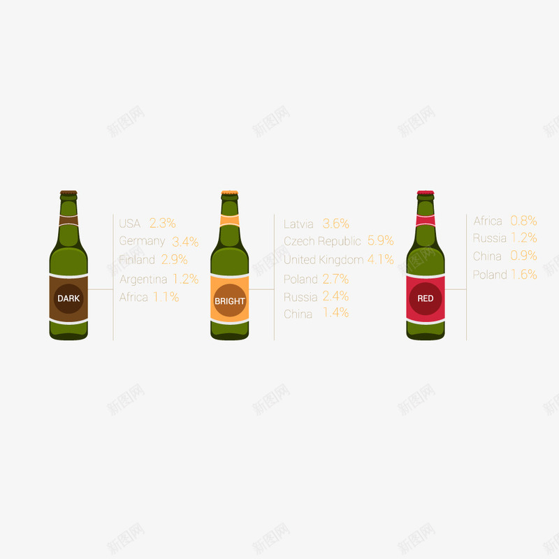 国外啤酒类型比较png免抠素材_新图网 https://ixintu.com 啤酒 国外 比较 玻璃瓶 类型