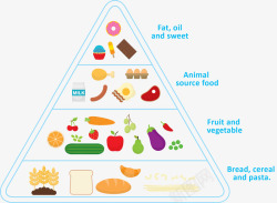 食物金字塔矢量图素材