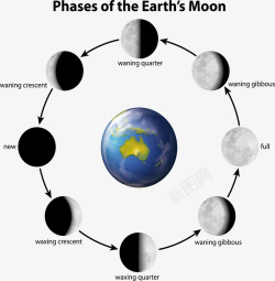 地球日食地球日全食变化规律高清图片