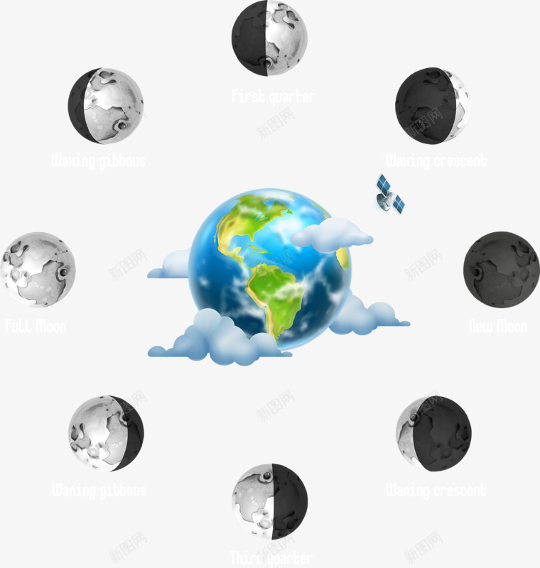 月球围绕地球png免抠素材_新图网 https://ixintu.com 地球 家园 月球 绿色