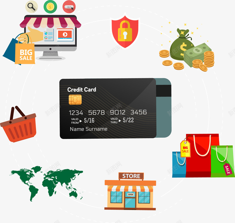 信用卡使用范围png免抠素材_新图网 https://ixintu.com 信用卡 商店 礼品袋 购物 金币