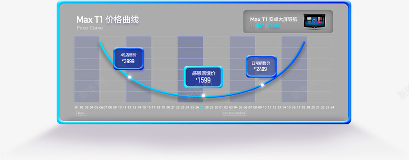 蓝色曲线柱状图png免抠素材_新图网 https://ixintu.com 曲线 蓝色 设计