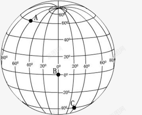 地理地球经纬图图标图标