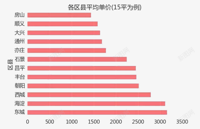 平均单价图png免抠素材_新图网 https://ixintu.com PNG图 价格曲线 单价 各个地区 平均