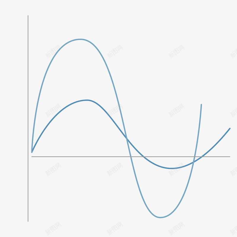 蓝色曲线分析png免抠素材_新图网 https://ixintu.com 分析 数据 曲线 素材