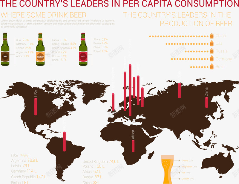 人均消费信息图表png免抠素材_新图网 https://ixintu.com 分析 创意信息图表 啤酒消费 数据 比例 立体图表