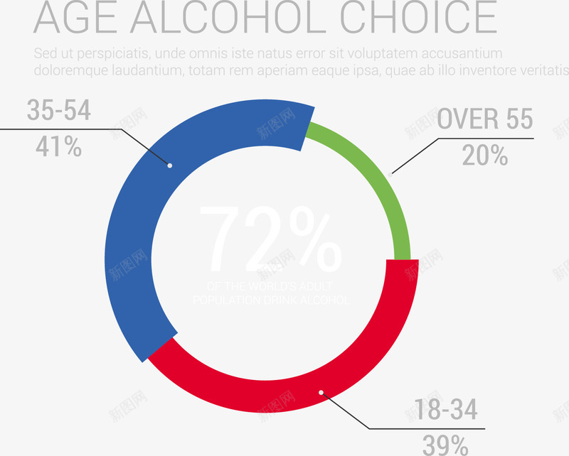 年龄对酒精的选择信息图表矢量图ai免抠素材_新图网 https://ixintu.com PPT图形 个性创意信息图表 商业信息 彩色信息图表 统计元素 矢量图