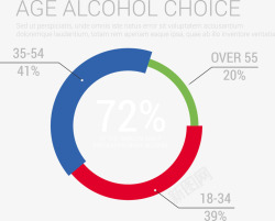 商业信息图表年龄对酒精的选择信息图表矢量图高清图片