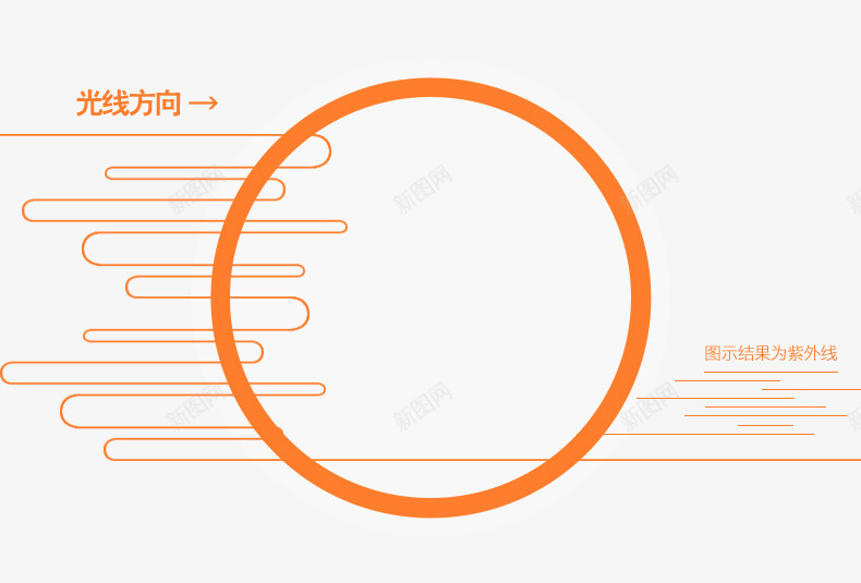 紫外线示图psd免抠素材_新图网 https://ixintu.com 光线 卡通 紫外线 防晒 阳光