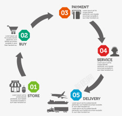 介绍业务购物流程体系高清图片