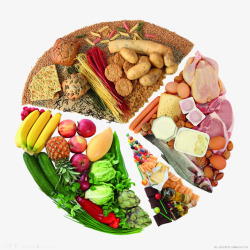 食品分类食品分类高清图片