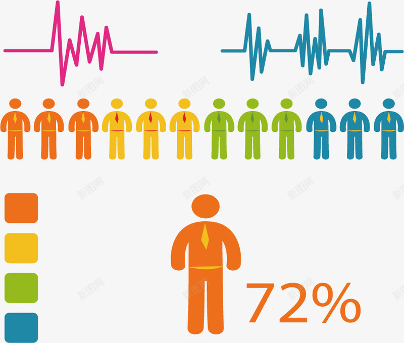 彩色小人数据占比矢量图ai免抠素材_新图网 https://ixintu.com 人体占比 分类标签 小人占比 心电 矢量素材 粉色心电图 蓝色心电 矢量图